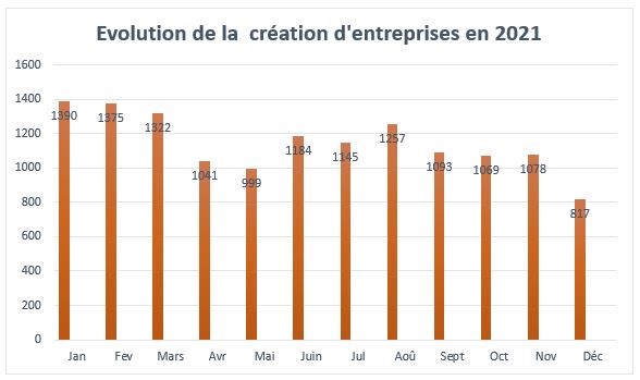 creation dentreprise 1