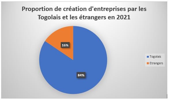 creation dentreprise 2