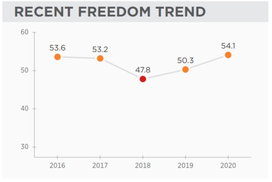 economic freedom 1