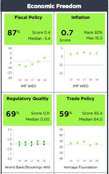 economic freedom 1