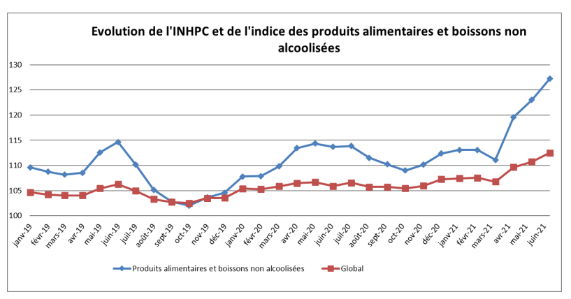 evolution INHPC