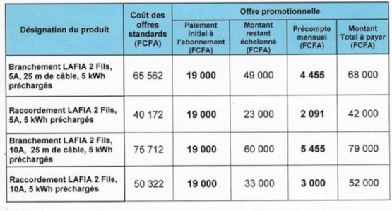 togo le in et le raccordement au reseau electrique sont possibles a partir de 19 000 fcfa