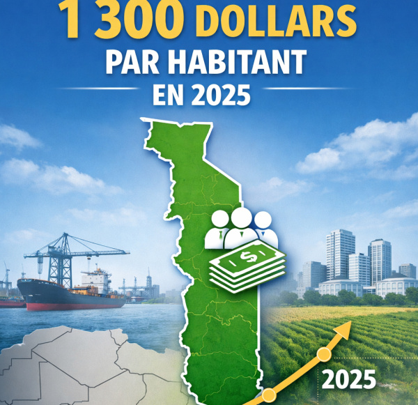 Le PIB par habitant du Togo d&eacute;passe les 1300 dollars en 2025