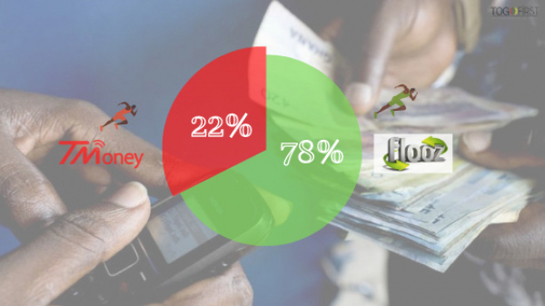 Mobile Money: The value of Flooz transfers was thrice the size of T-Money&#039;s between 2015 and 2019