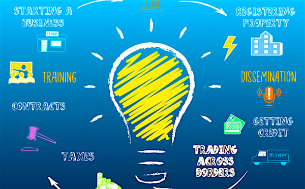 Togo takes an enormous leap in the Doing Business index!