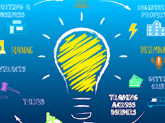 Togo takes an enormous leap in the Doing Business index!