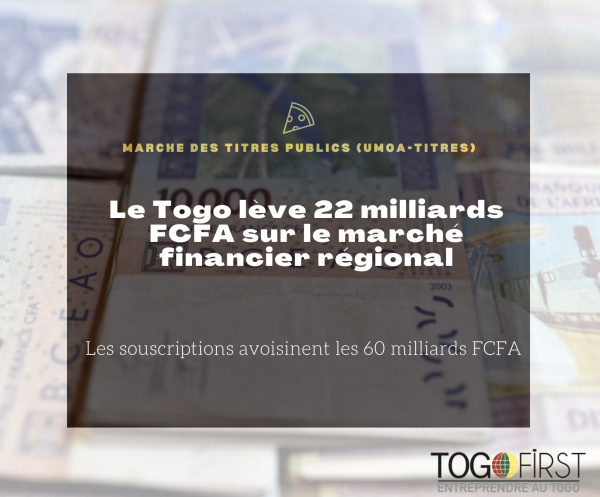Togo raised CFA22 billion on the WAEMU Securities market last Friday